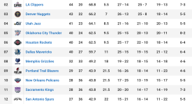 又炸了！签了！自由市场最后的后卫！勇士只能签威少了！