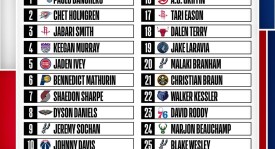 勒布朗·詹姆斯点赞东契奇：湖人新星在欧洲锦标赛闪耀传承篮球精神